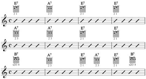 How to Play a 12 Bar Blues | Guitar Compass