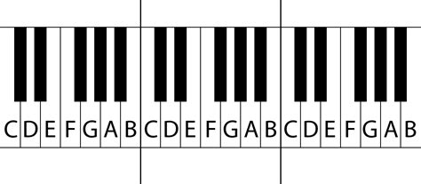 Piano Note Names - All About Music Theory.com