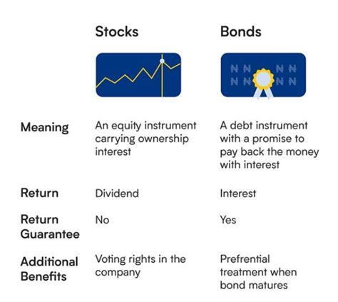 Stocks Vs Bonds. Analysts have said that Bonds or… | by Wealth.ng | Wealth Corner | Medium