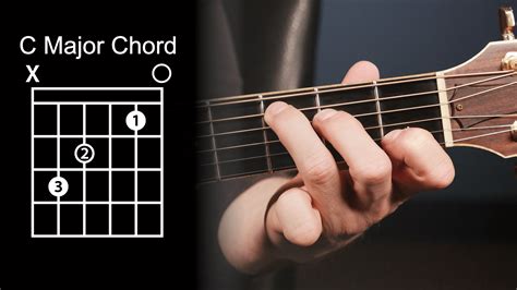 F Minor Chord Guitar Finger Position - Sheet and Chords Collection