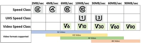 What Are the Speed Class Standards of SD Card and Suitable Scenarios