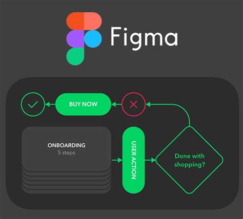 Create Flowchart Figma - makeflowchart.com