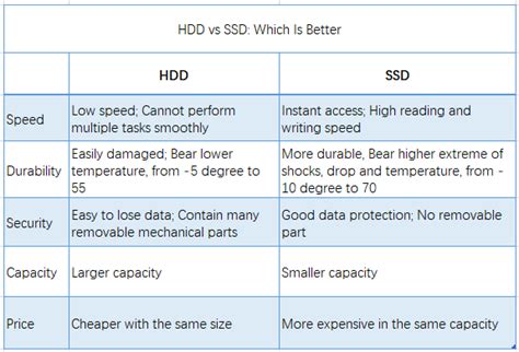 Clone Hard Drive to SSD without Reinstalling Windows and Applications