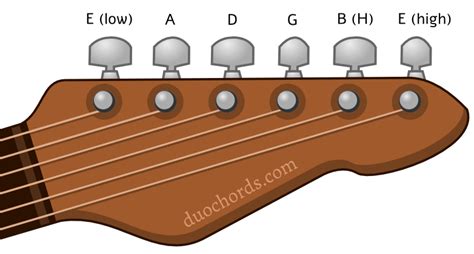 How To Tune An Electric Guitar | Guitar