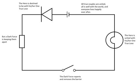 Simple Wiring Diagrams