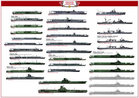 Ijn Aircraft Carriers Ww2