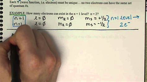 What Does Spin Quantum Number Determine - DERIFIT