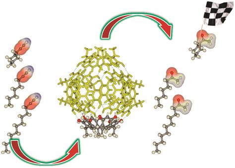 Homogeneous catalyst made to act more like an enzyme – Catalysis Science & Technology Blog