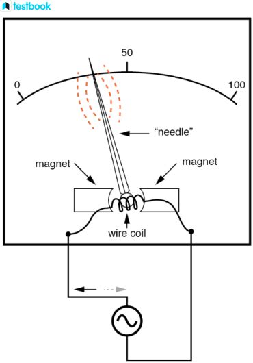 Ammeter: Definition, Diagram, Symbol, Working, Types, and Uses