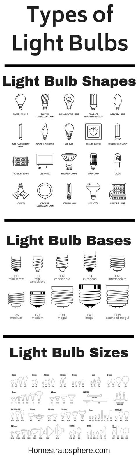 Light Bulb Sizes Chart