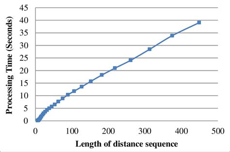 Single-range kd-tree algorithm. | Download Scientific Diagram