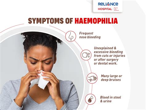 Symptoms of Haemophilia