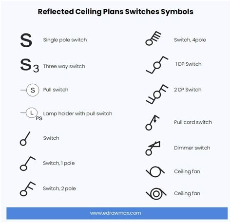 Reflected Ceiling Plan Symbols and Meanings | EdrawMax Online - 乐动app下载安装