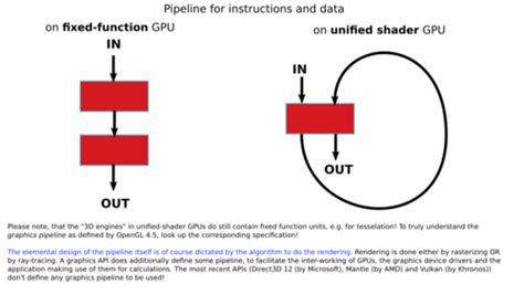 Unified shader model - HandWiki