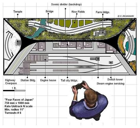 Kato N Scale Track Layouts