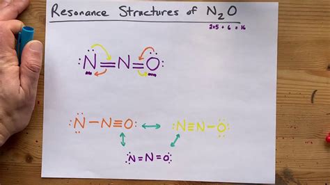 N2o Resonance Structures