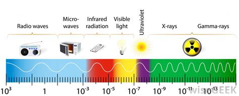 How do atmospheric events happen? - Science with Mrs Pizzimenti