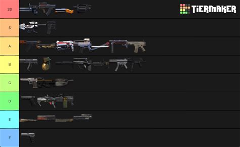 Free Fire Best Weapons Tier List (Community Rankings) - TierMaker