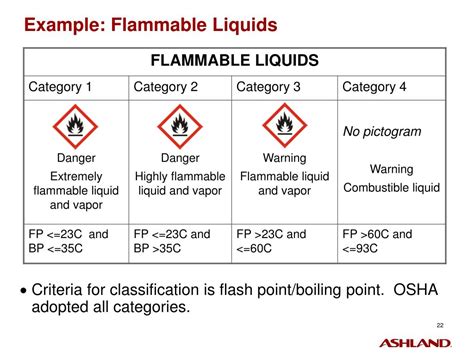 Examples Of Flammable Liquids