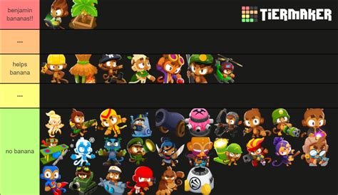 BTD6 base heroes and towers Tier List (Community Rankings) - TierMaker