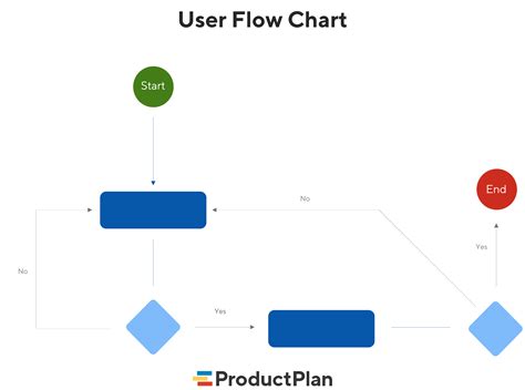 What Is a User Flow? | Definition and Overview