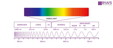 Definition, Mathematical Representation, Equation, Electromagnetic ...