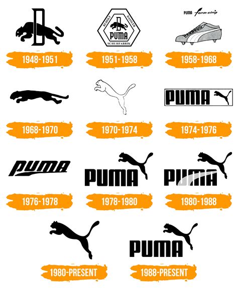 Coup Identifiant période logo puma signification compensation cuisine Ou bien