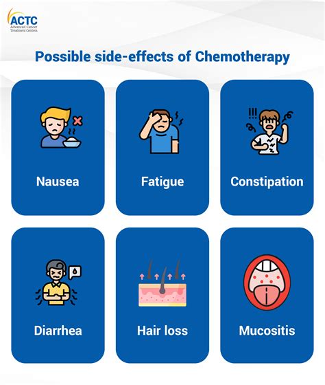 How to Deal with Side-effects of Chemotherapy? | ACTC Blog