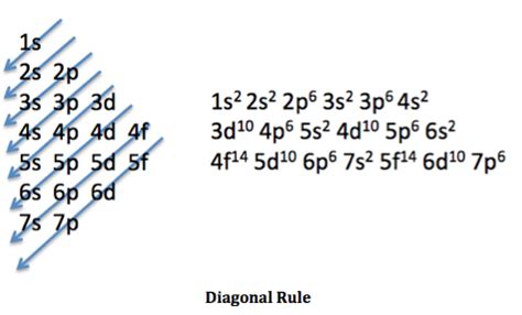 93 [TUTORIAL] F BLOCK ELECTRON CONFIGURATION RULES with VIDEO + PDF ...