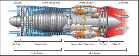 Gas Turbine Parts