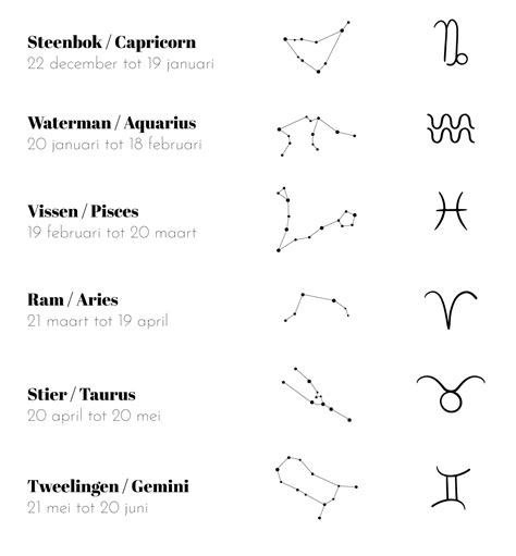 Sterrenbeeld Aries / Sterrenbeeld Ram Aries Zodiac Zilveren Bedel Mamakado - Annet Proutirepach