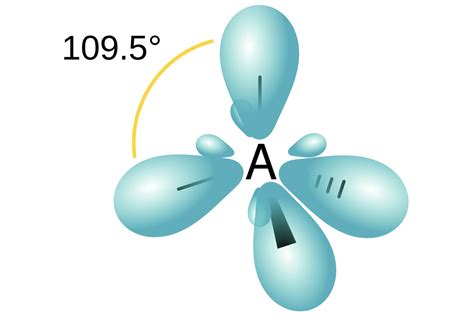 Hybrid Orbital Definition - Chemistry Glossary