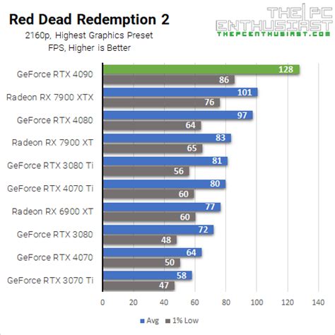 Best RTX 4090 Graphics Cards Available To Pick, From Cheapest to Premium | ThePCEnthusiast