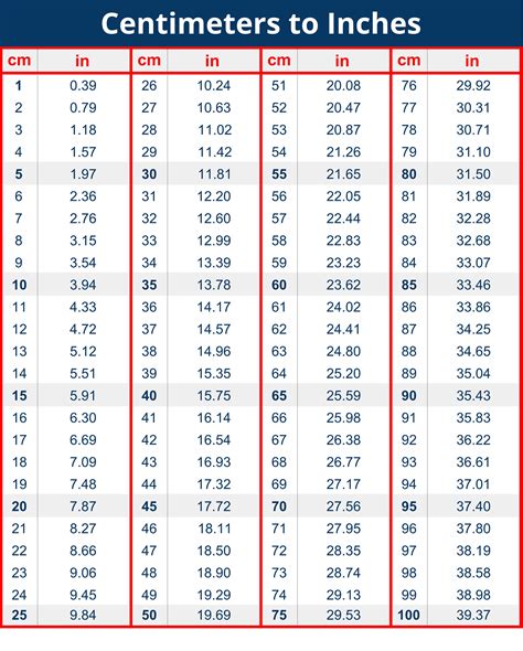 Cm To Inches Chart Printable