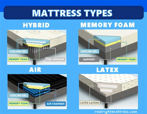 Mattress Types