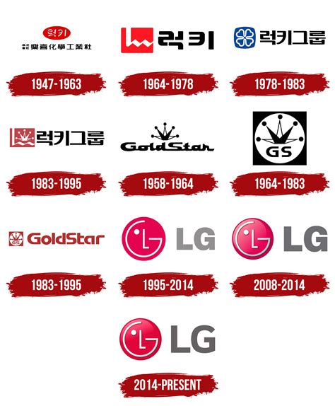 LG Logo, symbol, meaning, history, PNG, brand