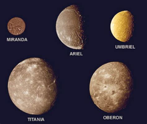 Uranus’ major moons | Anne’s Astronomy News