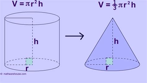 Formula Volume of Cone. Explained with pictures and examples and ...