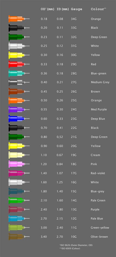 hypodermic needles color code « frgmnt org