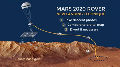 Tricky Terrain: Helping to Assure a Safe Rover Landing – NASA Mars Exploration