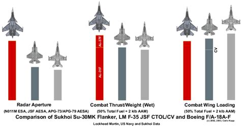 Sukhoi Flankers, The Shifting Balance of Regional Air Power ~ kututsanjaya78