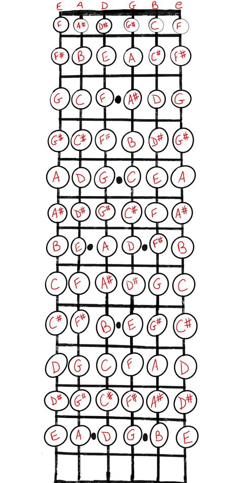 Learn The Guitar Fretboard Notes The Easy Way | Grow Guitar