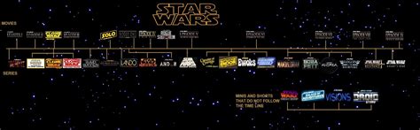 All New Star Wars Timeline with New Movies and TV Shows Included