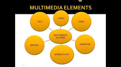 Pin by Chris McGilvery on Multimedia Communication | Multimedia, Learning process, Learning ...