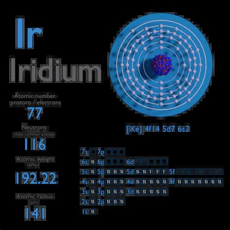 Iridium - Atomic Number - Atomic Mass - Density of Iridium | nuclear ...