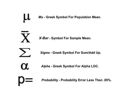 Sample Size Symbol Statistics