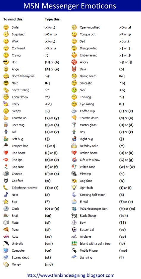 Best MSN Messenger Emoticons List | Smiley Symbol