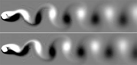 Contour plot of the vorticity in the range of [–1, 1] for the flow past... | Download Scientific ...