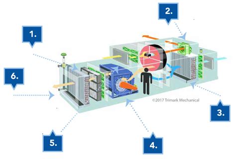 Air Handling Unit Refurbishment - A Better Option