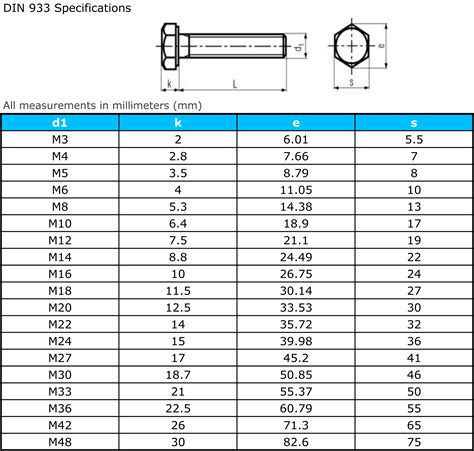 DIN933 Hex Head Standard Bolt of Stainless Steel – Quality Fasteners